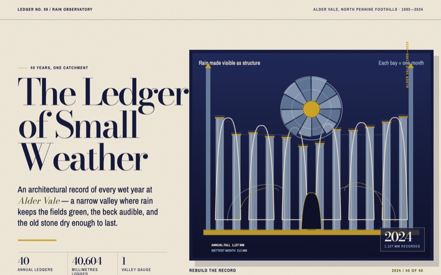 Screenshot of The Ledger of Small Weather — Alder Vale Rainfall Archive